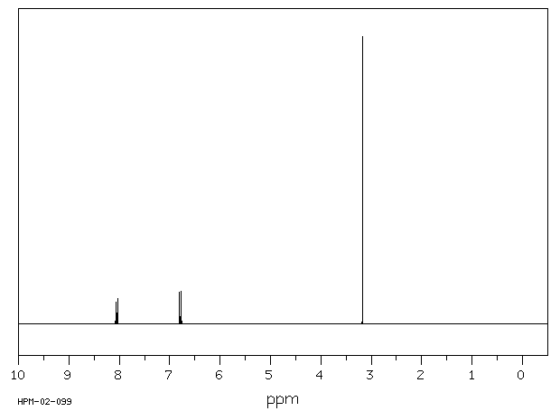 N,N-DIMETHYL-4-NITROANILINE(100-23-2) MS