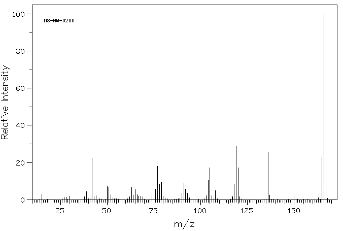 N,N-DIMETHYL-4-NITROANILINE(100-23-2) MS