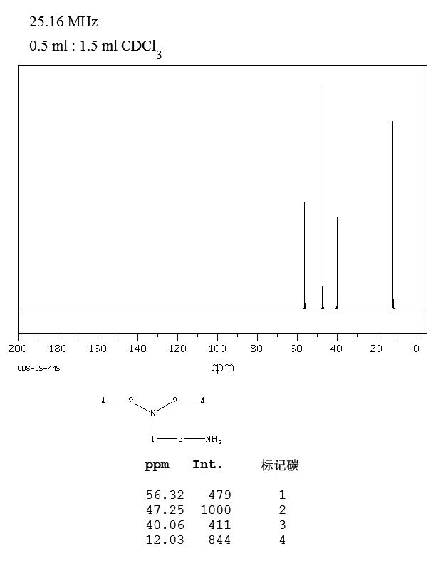 N,N-Diethylethylenediamine(100-36-7) Raman