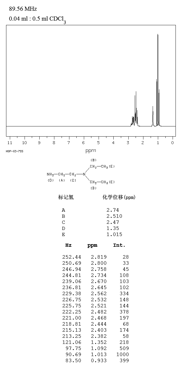 N,N-Diethylethylenediamine(100-36-7) Raman