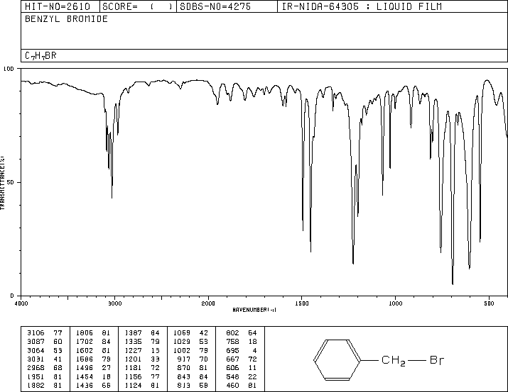 Benzyl bromide(100-39-0) MS