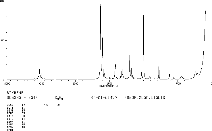 Styrene(100-42-5) IR1