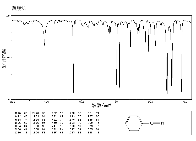 Benzonitrile(100-47-0) IR2