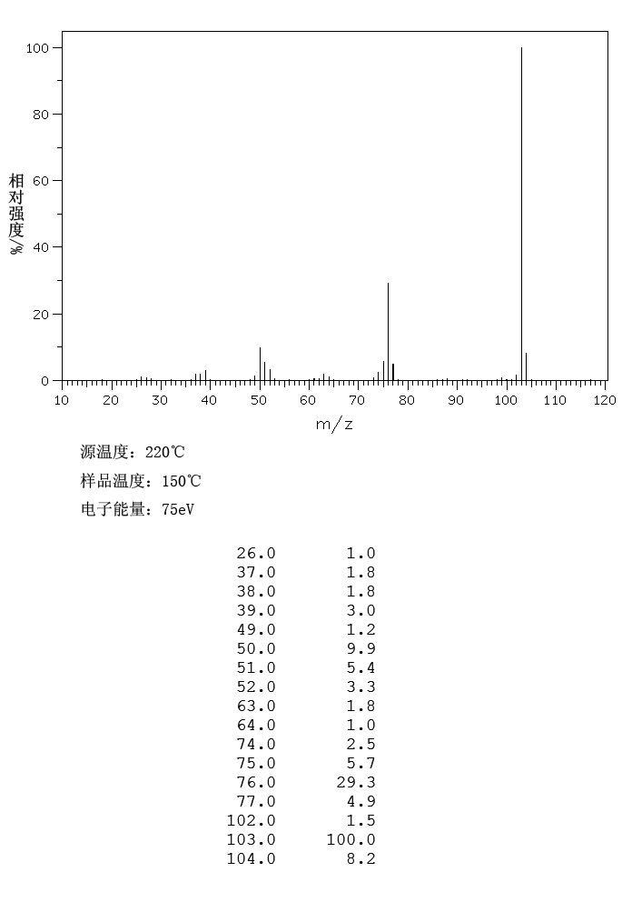 Benzonitrile(100-47-0) IR2