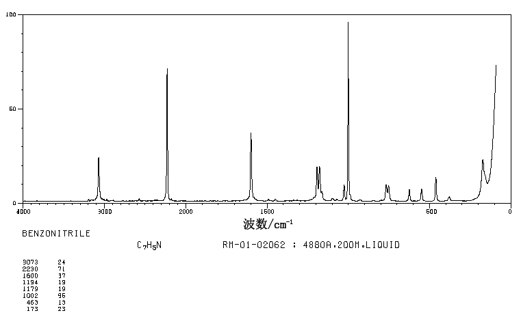 Benzonitrile(100-47-0) IR2