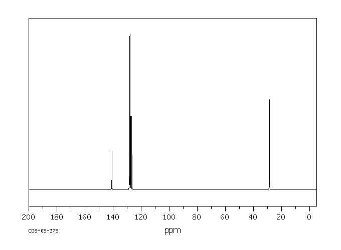 Benzyl mercaptan(100-53-8) MS