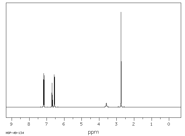 N-Methylaniline(100-61-8) <sup>1</sup>H NMR