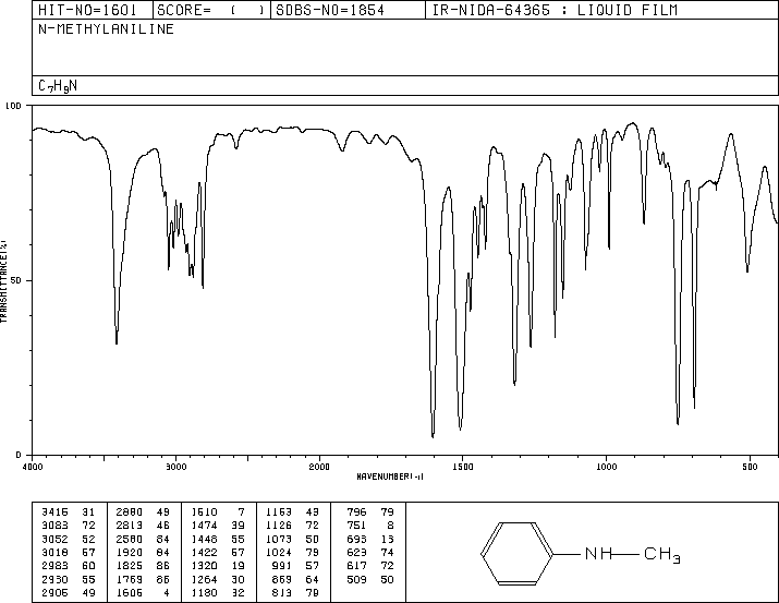 N-Methylaniline(100-61-8) <sup>1</sup>H NMR
