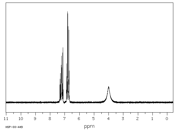 Phenylhydrazine(100-63-0) <sup>13</sup>C NMR