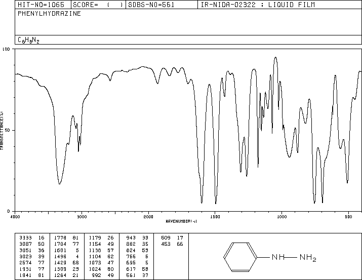 Phenylhydrazine(100-63-0) <sup>13</sup>C NMR