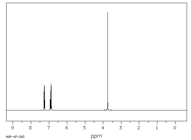 Anisole(100-66-3) MS