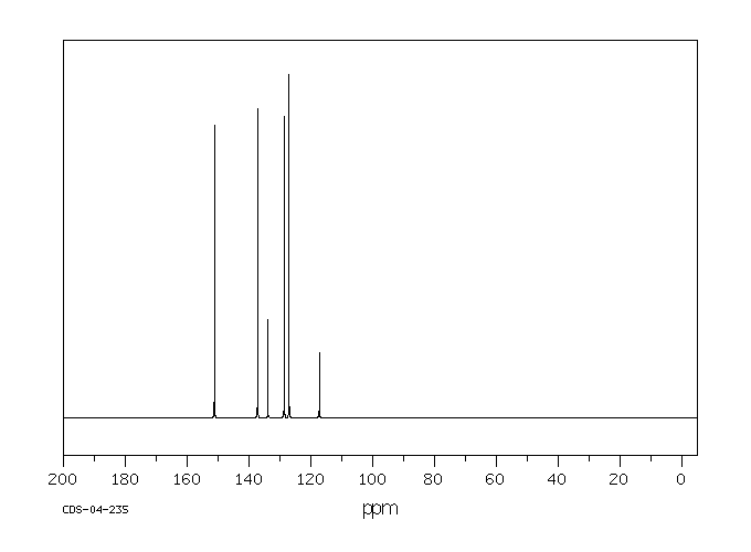 2-Cyanopyridine(100-70-9) Raman
