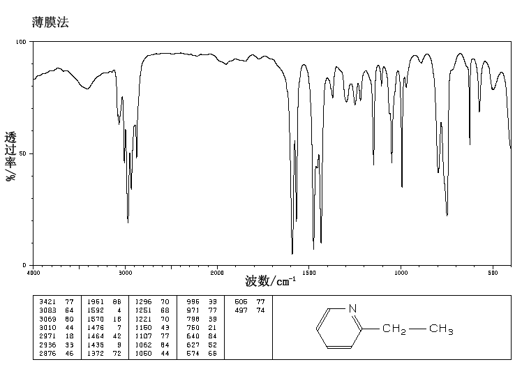 2-Ethylpyridine(100-71-0) <sup>1</sup>H NMR