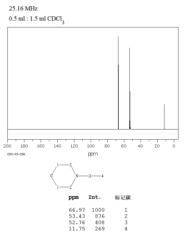N-Ethylmorpholine(100-74-3) Raman