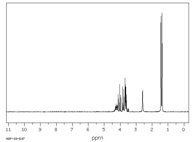 2,2-Dimethyl-1,3-dioxolane-4-methanol(100-79-8) MS