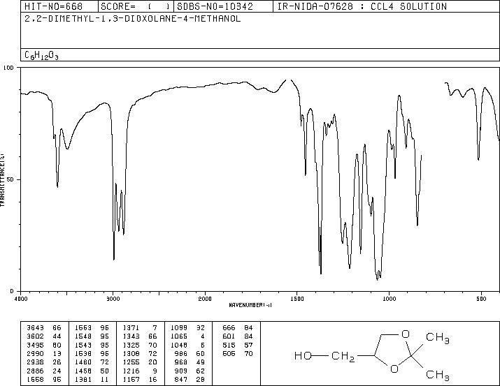 2,2-Dimethyl-1,3-dioxolane-4-methanol(100-79-8) MS