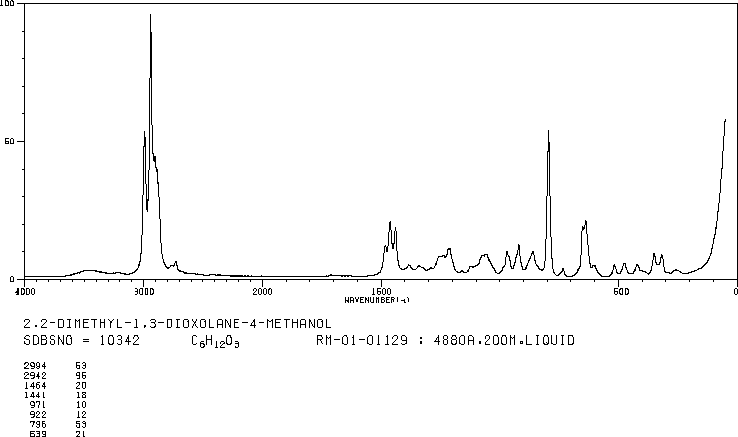 2,2-Dimethyl-1,3-dioxolane-4-methanol(100-79-8) MS