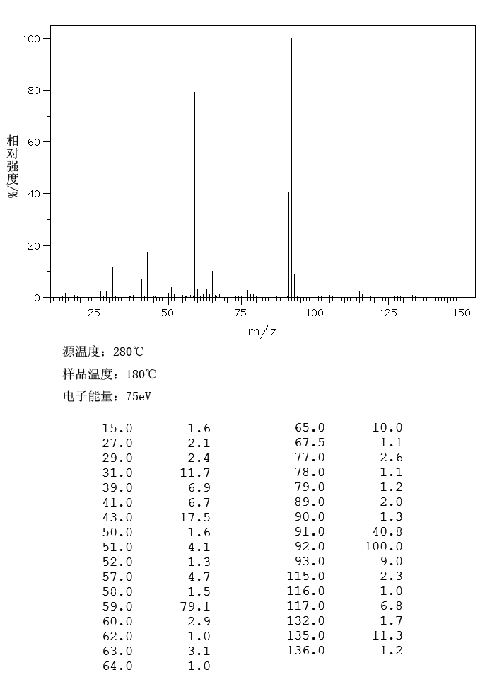 2-Methyl-1-phenyl-2-propanol(100-86-7) <sup>1</sup>H NMR