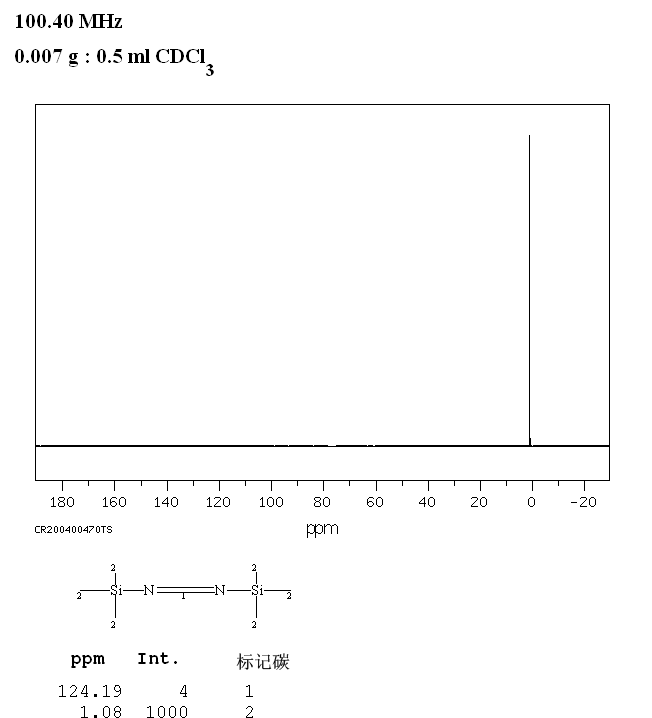 Bis(trimethylsilyl)carbodiimide(1000-70-0) Raman