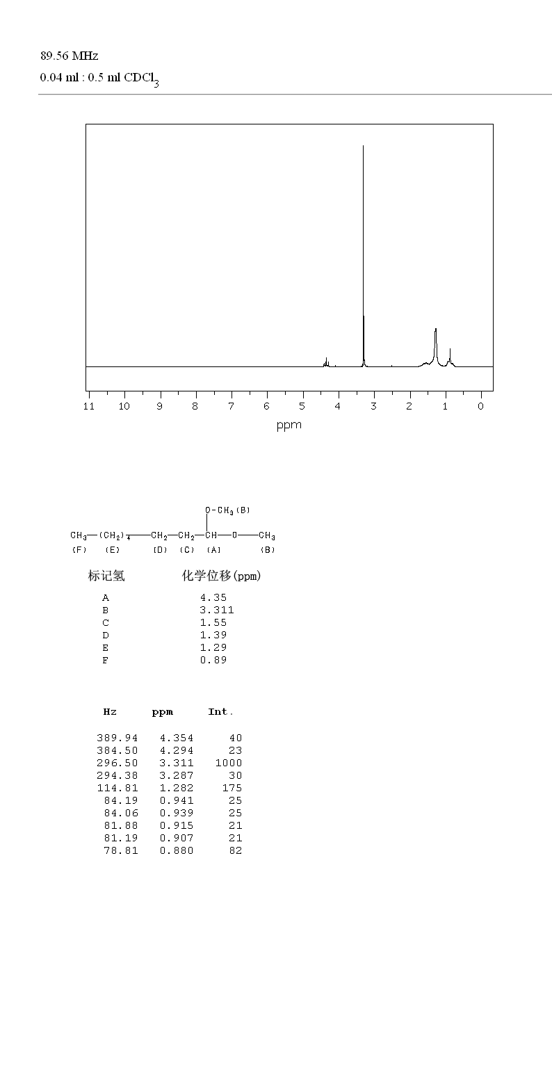 1,1-Dimethoxyoctane(10022-28-3) <sup>1</sup>H NMR
