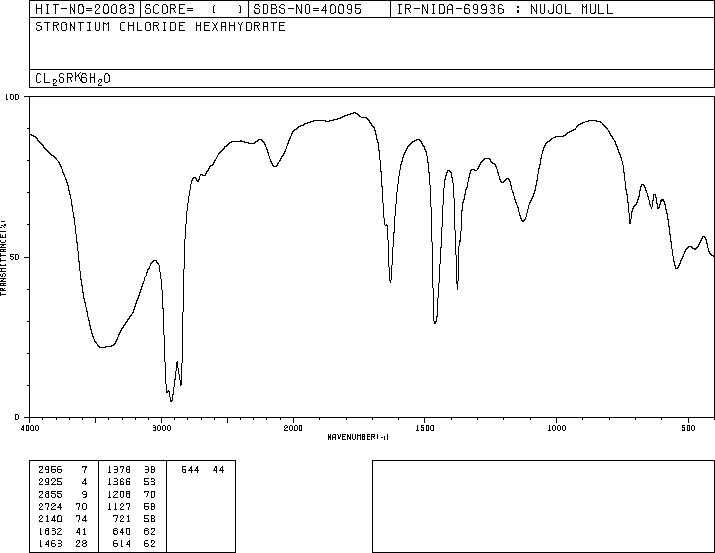 Strontium chloride hexahydrate(10025-70-4) IR1