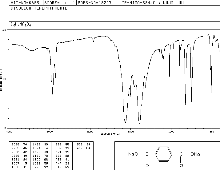 DISODIUM TEREPHTHALATE(10028-70-3) <sup>13</sup>C NMR