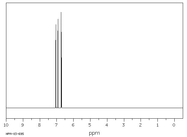 2-Bromothiophene(1003-09-4) <sup>1</sup>H NMR
