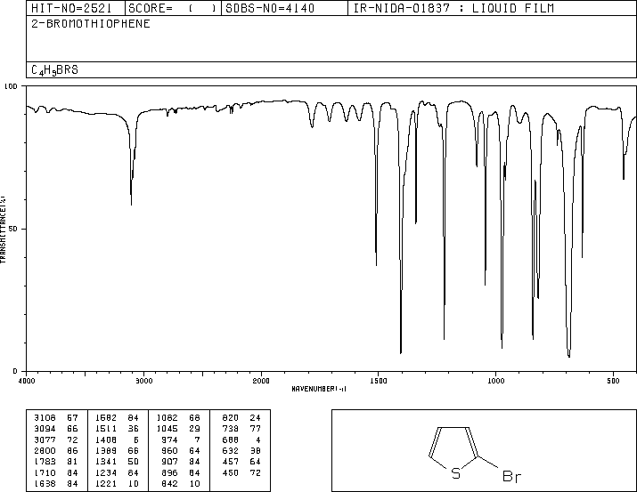 2-Bromothiophene(1003-09-4) <sup>1</sup>H NMR