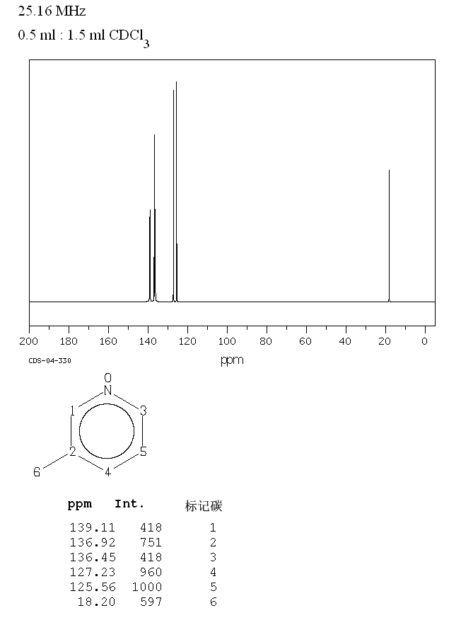2,4-DIMETHYLSULFOLANE(1003-78-7) <sup>13</sup>C NMR