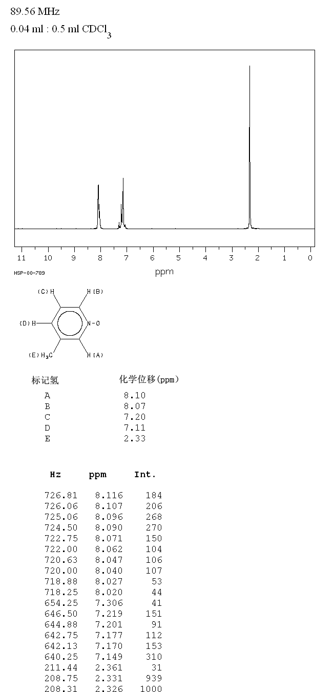 2,4-DIMETHYLSULFOLANE(1003-78-7) <sup>13</sup>C NMR