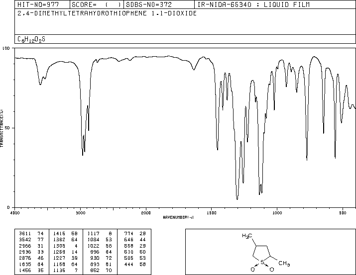 2,4-DIMETHYLSULFOLANE(1003-78-7) <sup>13</sup>C NMR