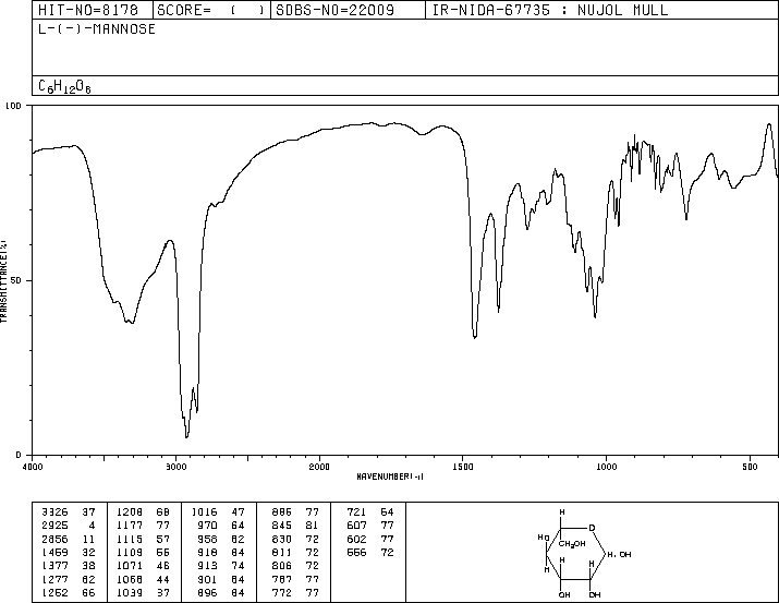L-(-)-MANNOSE(10030-80-5) Raman