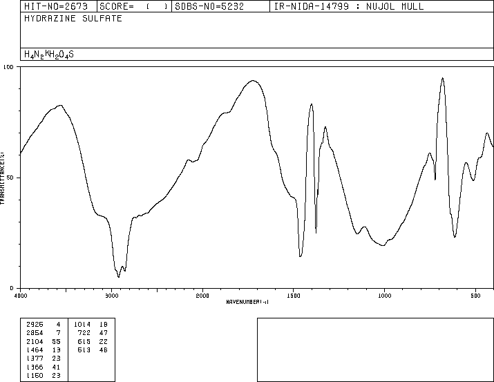 Hydrazine sulfate(10034-93-2) IR1