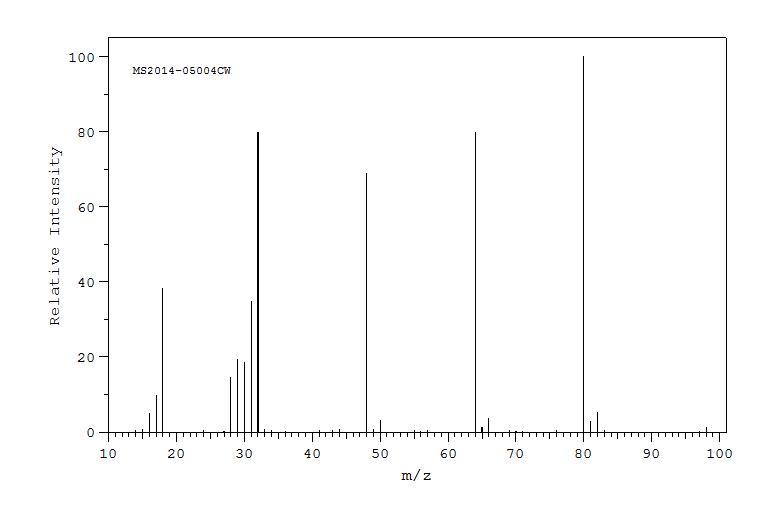 Hydrazine sulfate(10034-93-2) IR1