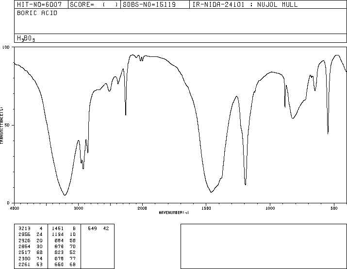 Orthoboric acid (10043-35-3) IR1