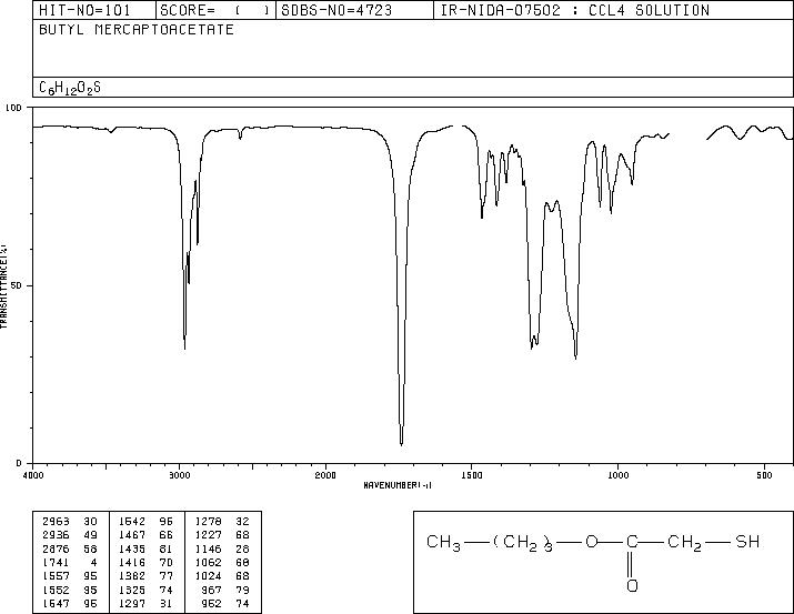 THIOGLYCOLIC ACID N-BUTYL ESTER(10047-28-6) IR2
