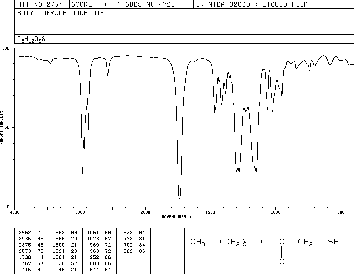 THIOGLYCOLIC ACID N-BUTYL ESTER(10047-28-6) IR2