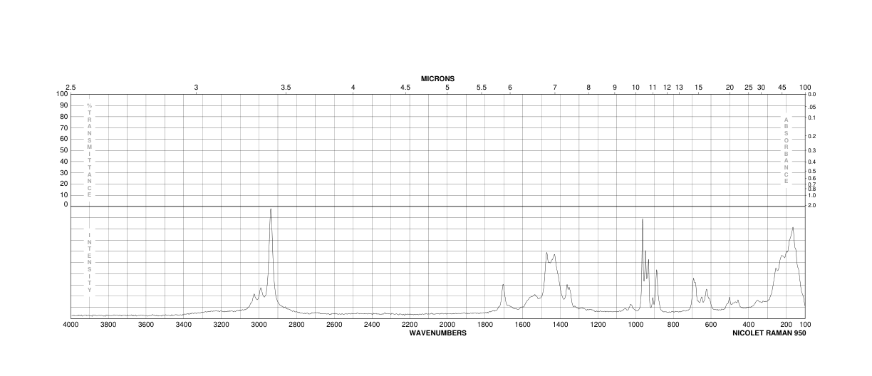 GadoliniuM(III) acetate hydrate(100587-93-7) Raman