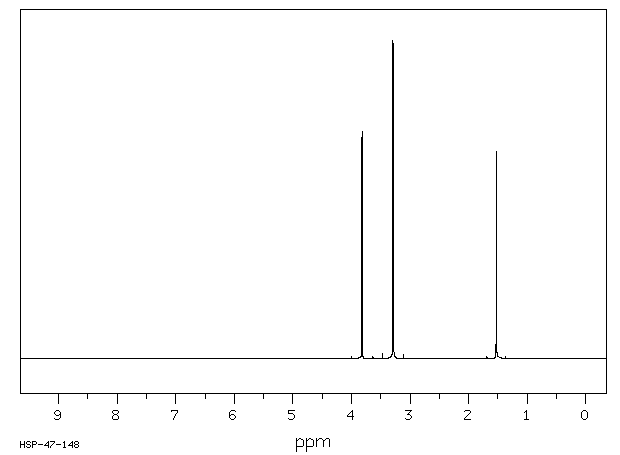 2,2-DIMETHOXYPROPIONIC ACID METHYL ESTER(10076-48-9) MS