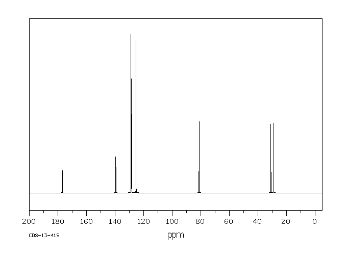 GAMMA-PHENYL-GAMMA-BUTYROLACTONE(1008-76-0) <sup>1</sup>H NMR