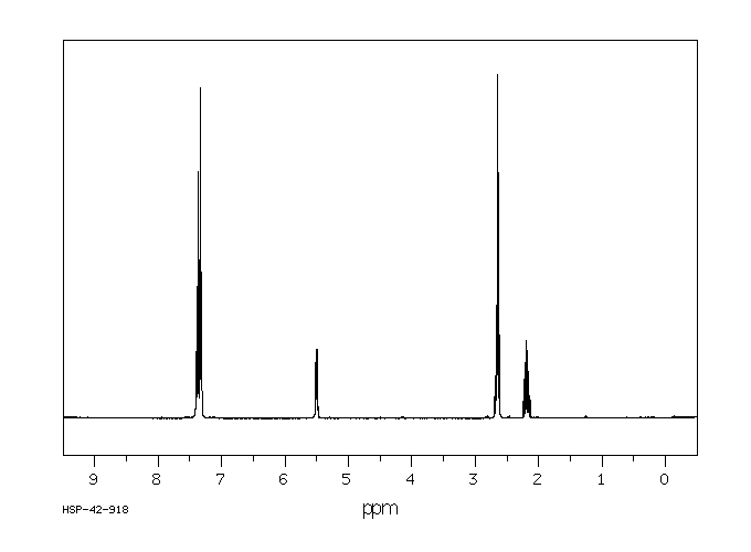 GAMMA-PHENYL-GAMMA-BUTYROLACTONE(1008-76-0) <sup>1</sup>H NMR