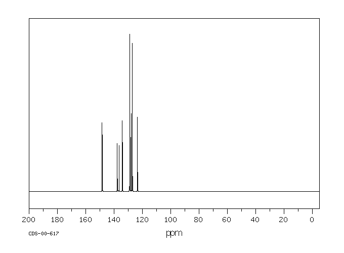 3-Phenylpyridine(1008-88-4) MS