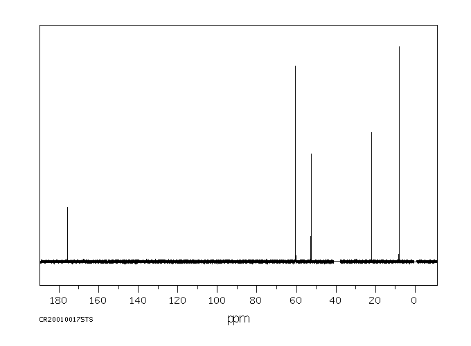 2,2-Bis(hydroxymethyl)butyric acid(10097-02-6) <sup>13</sup>C NMR
