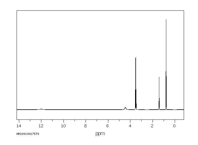 2,2-Bis(hydroxymethyl)butyric acid(10097-02-6) <sup>13</sup>C NMR