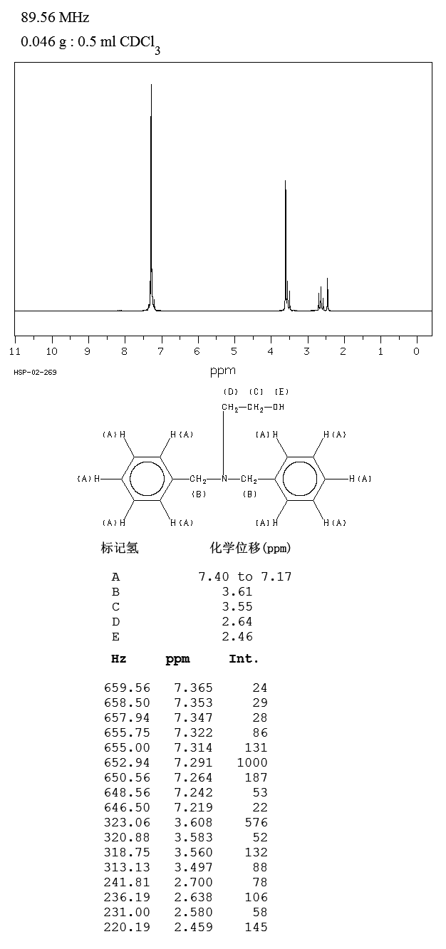 N,N-Dibenzylethanolamine(101-06-4) Raman