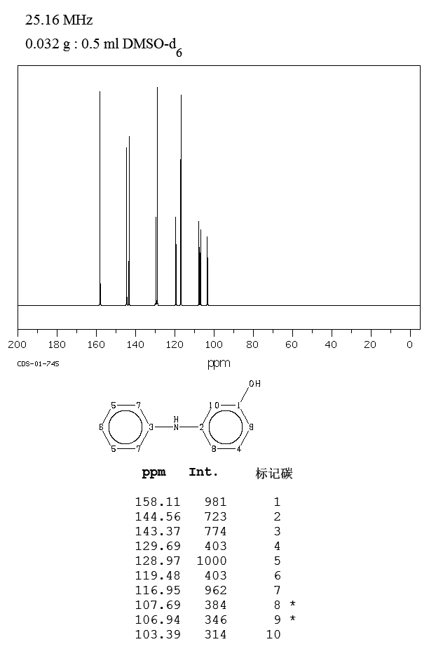 3-Hydroxydiphenylamine (101-18-8) IR2
