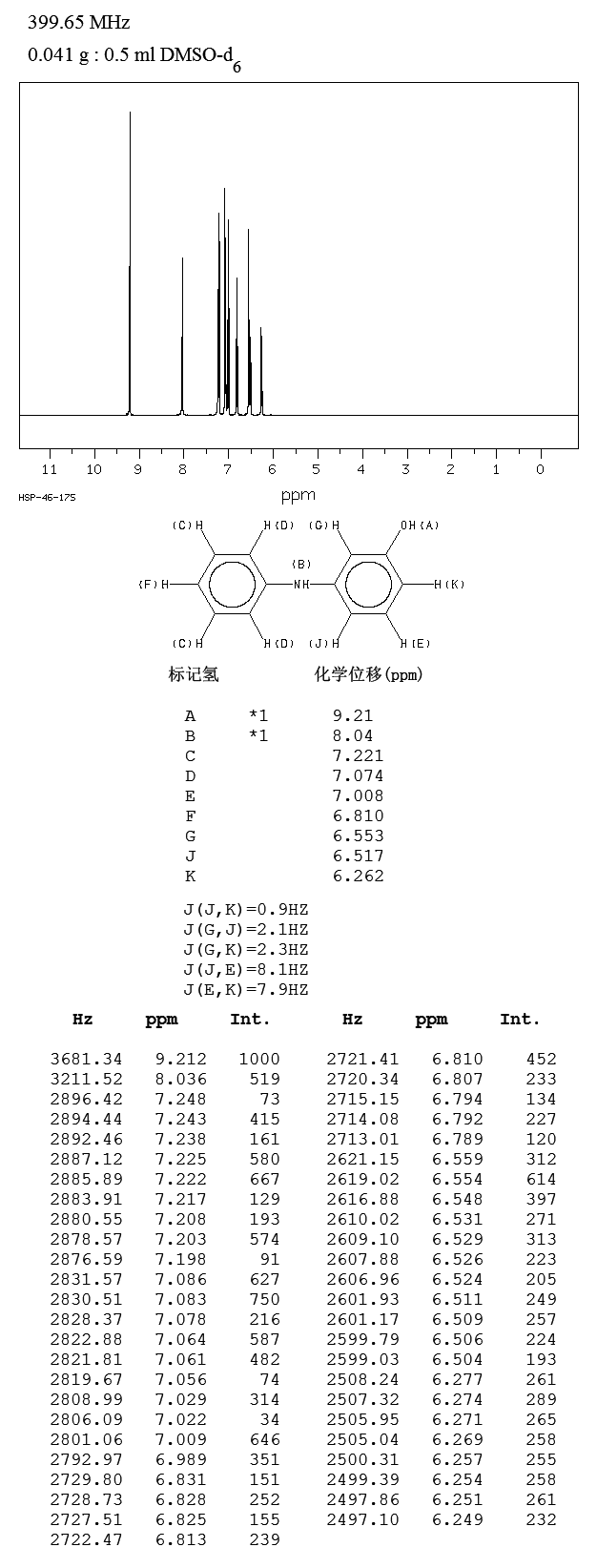 3-Hydroxydiphenylamine (101-18-8) IR2