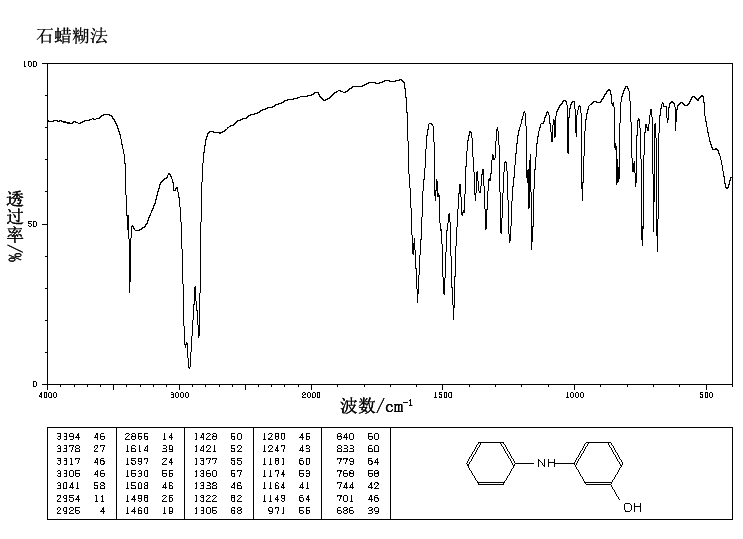 3-Hydroxydiphenylamine (101-18-8) IR2