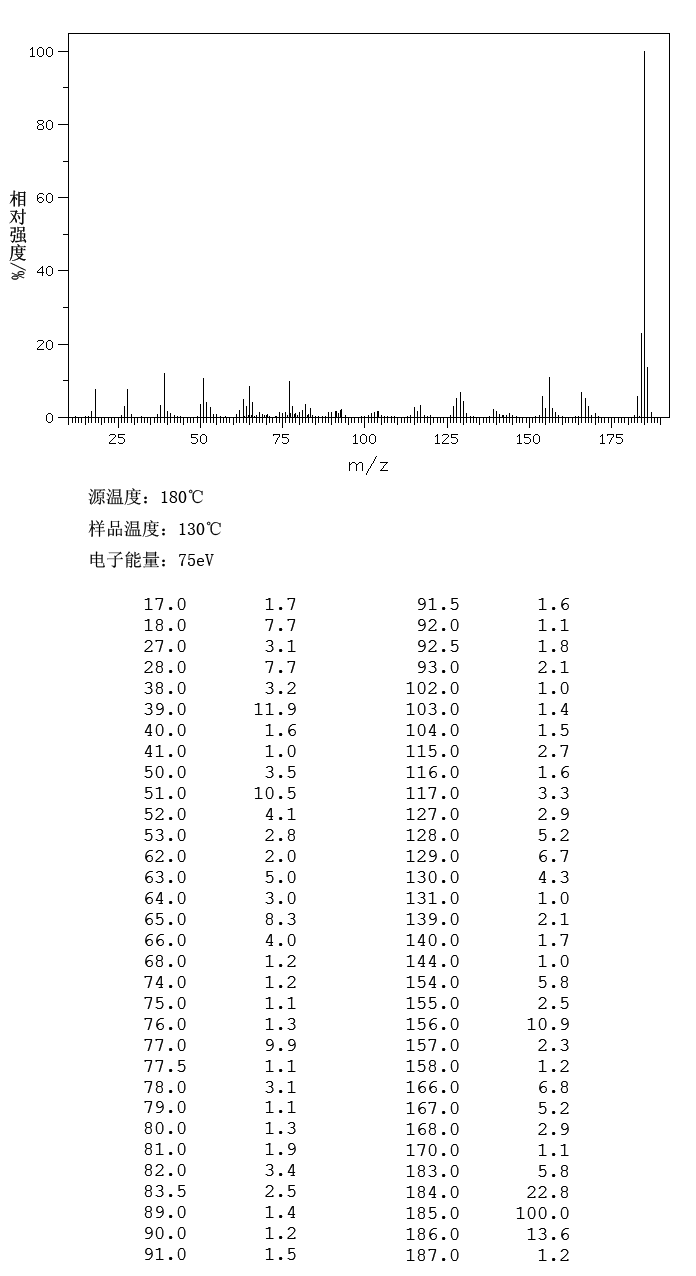 3-Hydroxydiphenylamine (101-18-8) IR2