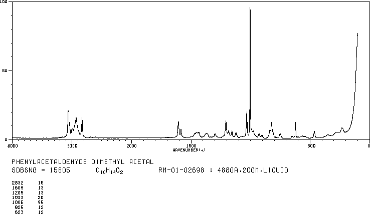 PHENYLACETALDEHYDE DIMETHYL ACETAL(101-48-4) IR1